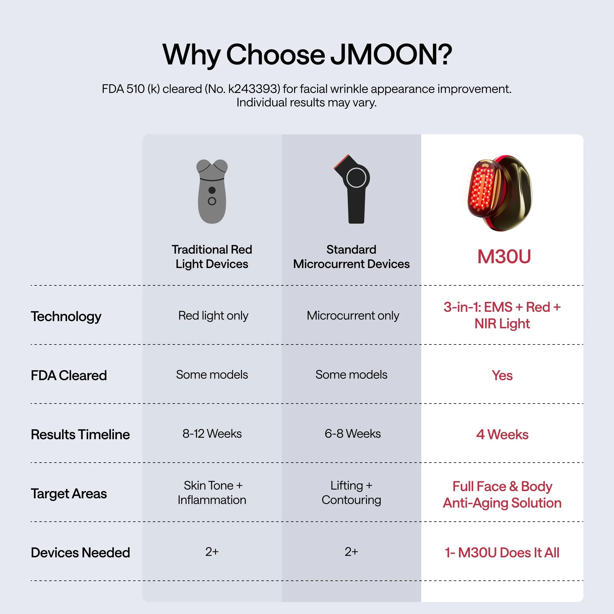 JMOON by Ulike NouvelleSkin M30U - Image 4